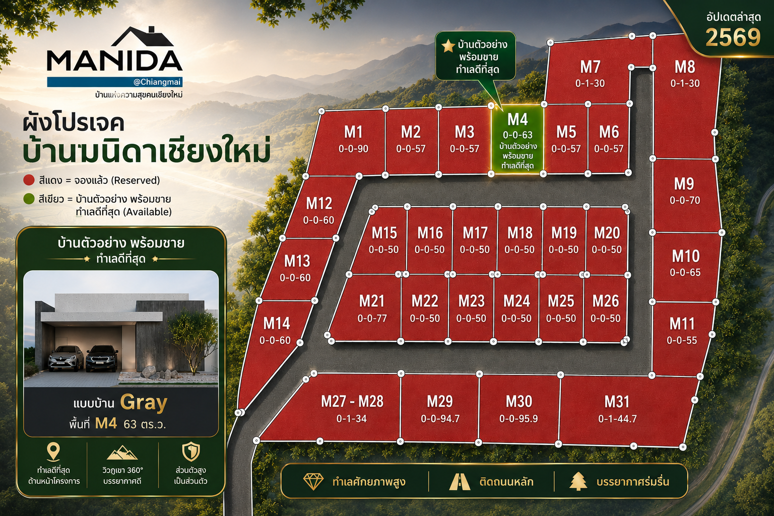 อัพเดดผังโปรเจคล่าสุดปี 2569